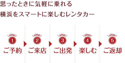 思ったときに気軽に乗れる横浜をスマートに楽しむレンタカー step1.ご予約 step2.ご来店 step3.ご出発 step4.楽しむ step5.ご返却